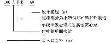 耐腐蝕離心泵，不銹鋼離心泵，不銹鋼耐腐蝕離心泵